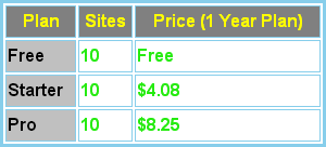 在Weebly网站中添加表格的6种方法 在Weebly网站中添加表格的6种方法