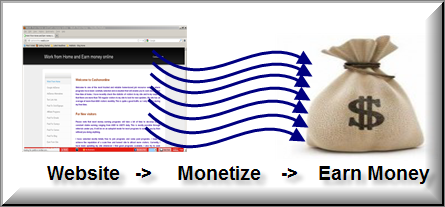 通过您的网站获利