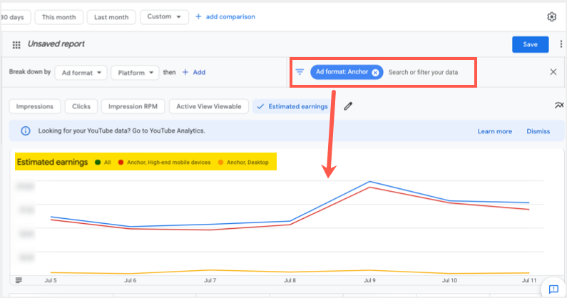 AdSense 锚定广告报告