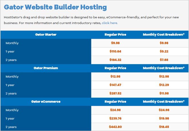 HostGator 网站建设者价格