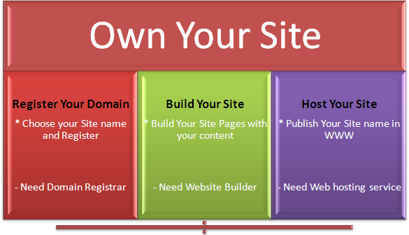 虚拟助手如何赚钱 虚拟助手如何赚钱