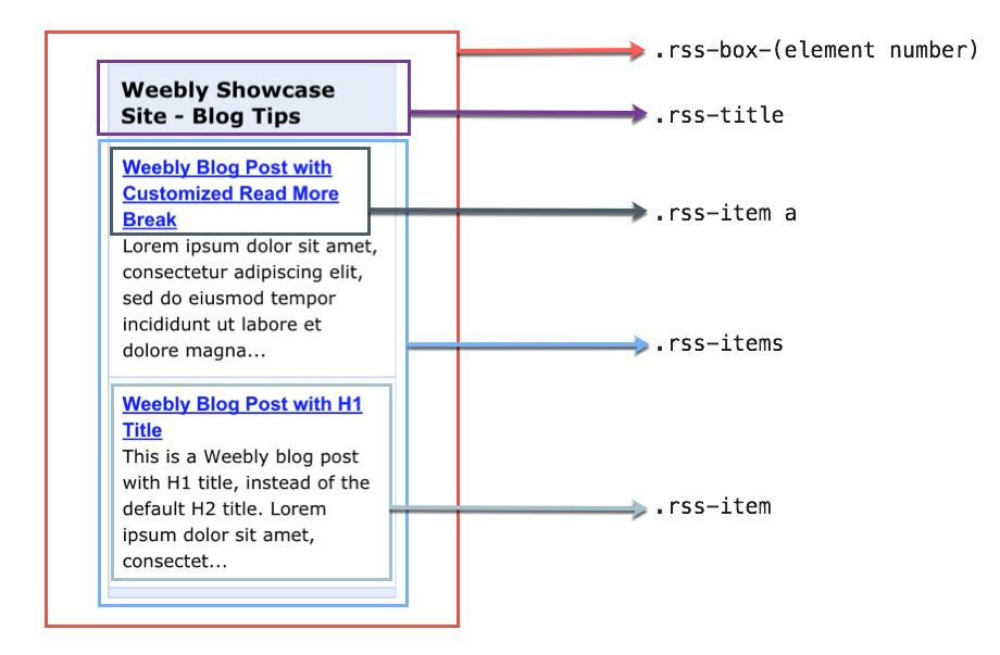 Weebly Feed 阅读器元素的 CSS 类