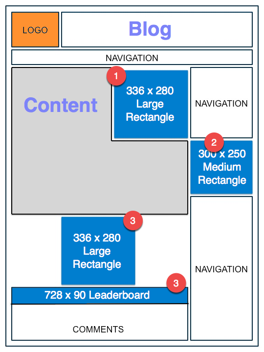 AdSense 广告展示位置示例 2