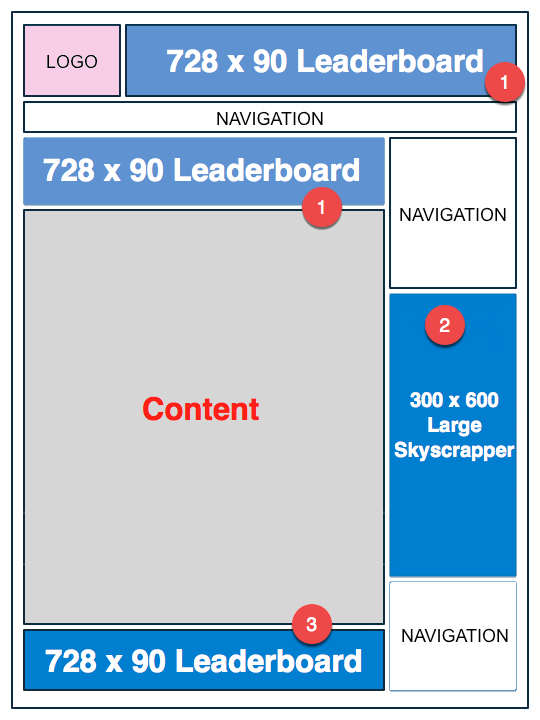 AdSense 广告展示位置示例 1