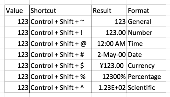 在 Excel 中应用单元格格式