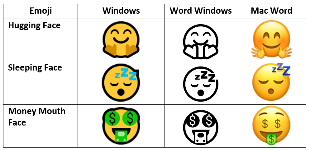 Windows 和 Mac Word 中的表情符号显示差异