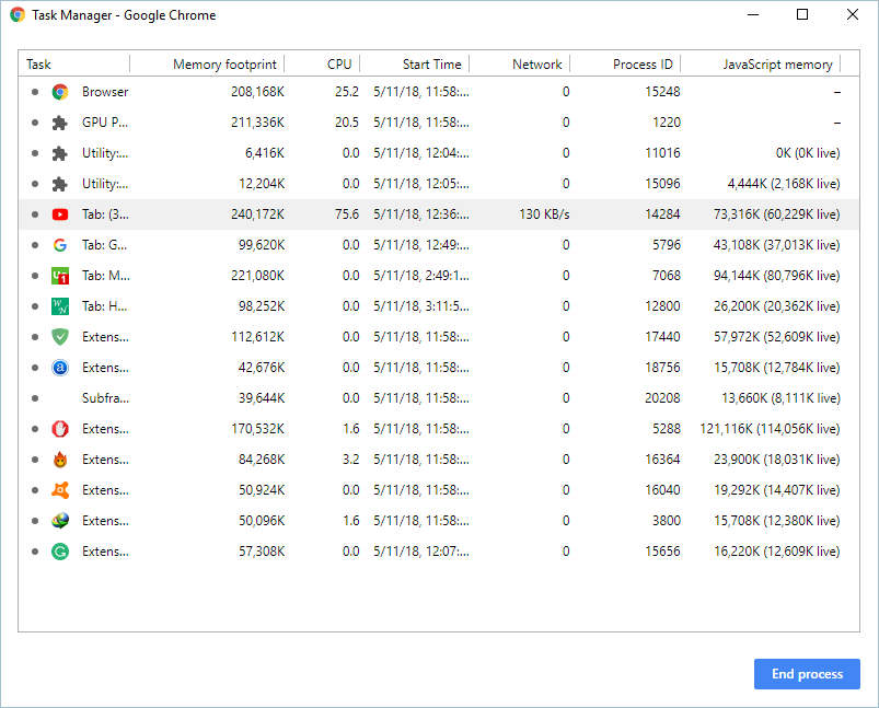 Chrome 中的任务管理器