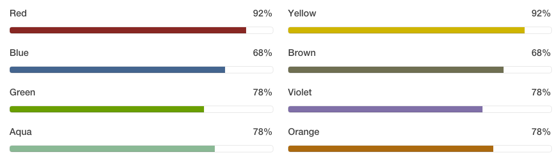1660056440 483 如何在 Weebly