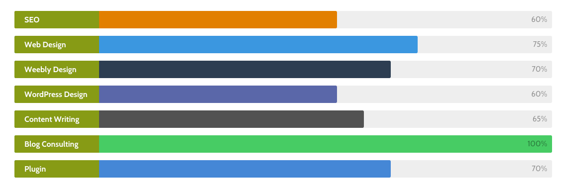 jQuery 自动加载进度条小部件