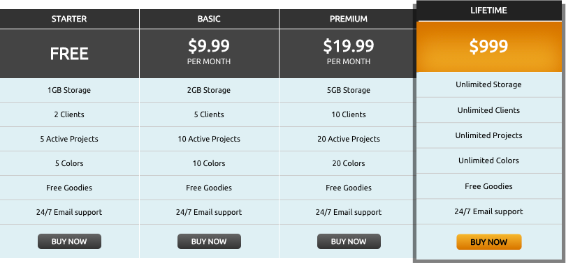 使用脚本的定价表