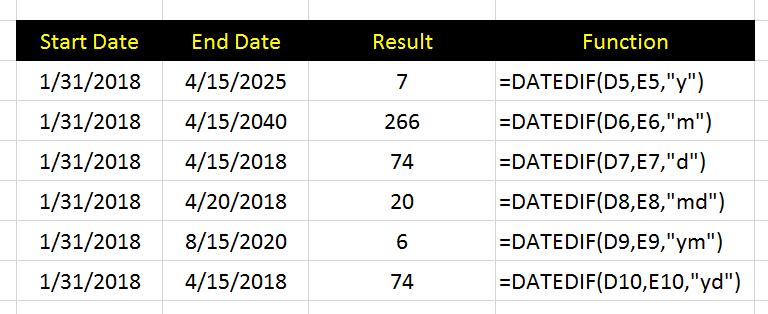 在 Excel 中使用 DATEDIF 函数