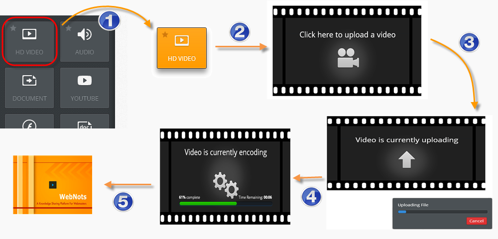 Weebly 视频上传过程