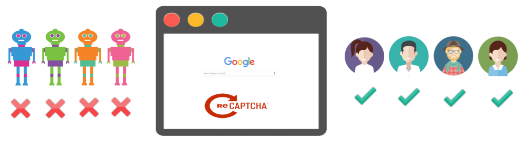 谷歌 reCAPTCHA 阻止机器人并允许人类