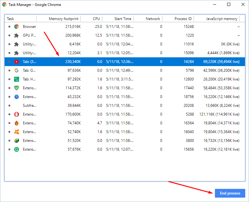 在 Chrome 任务管理器中终止任务