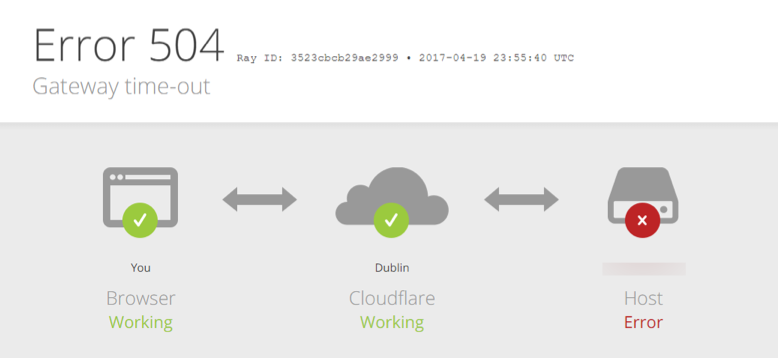 Cloudflare 出现 504 网关超时错误