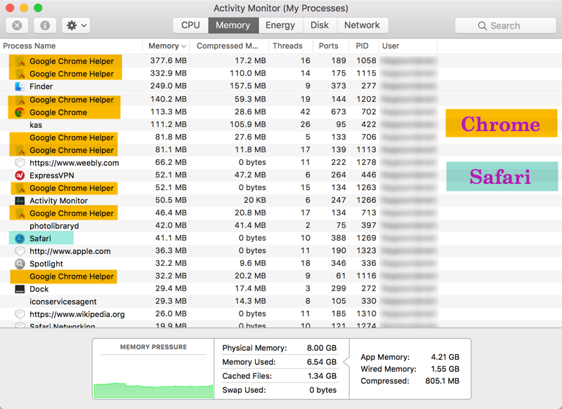 macOS 上的 Chrome 与 Safari