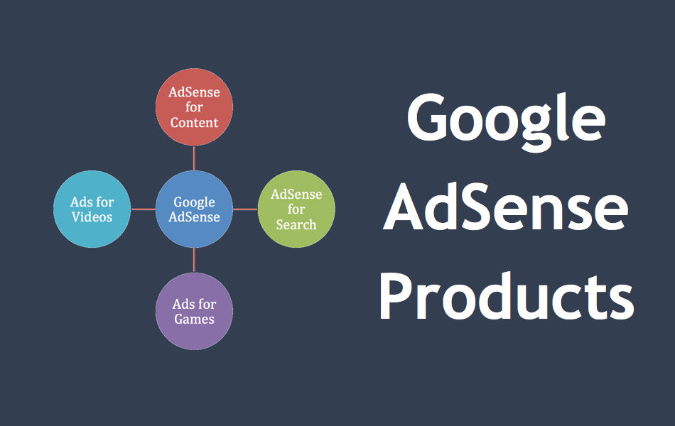 Google AdSense Products