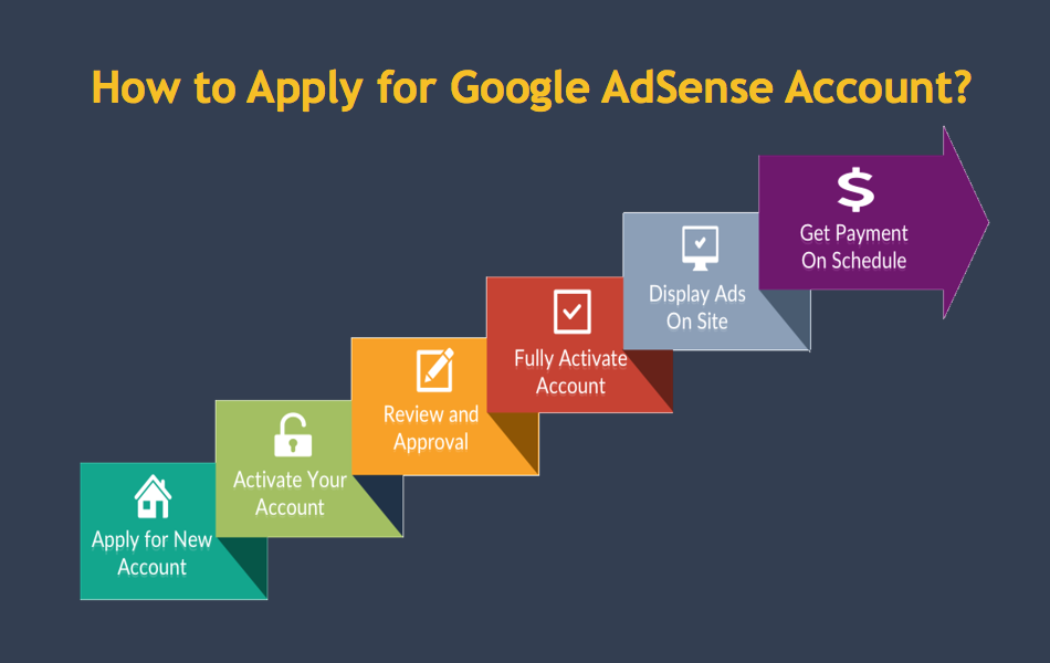 How to Apply for Google AdSense Account