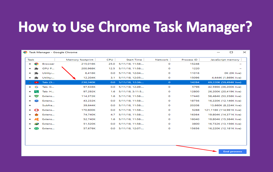 How to Use Chrome Task Manager