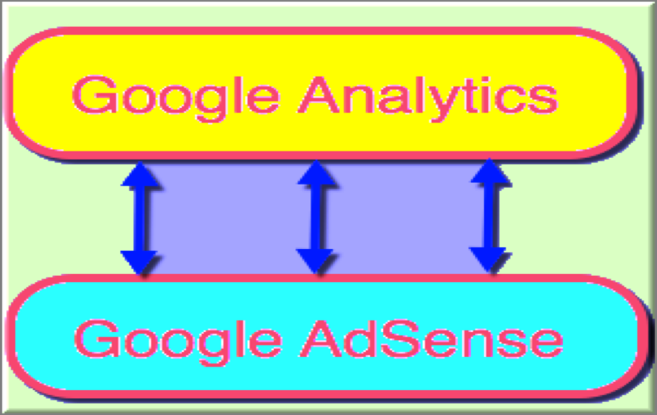 Link Google AdSense with Analytics