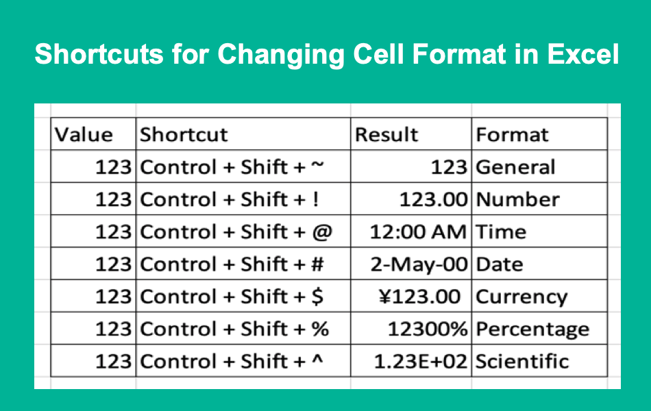 Shortcuts for Changing Cell Format in