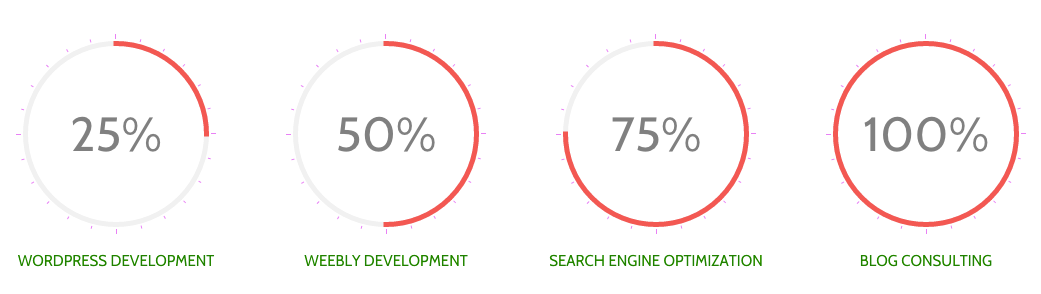Weebly动画进度饼图小部件 Weebly动画进度饼图小部件