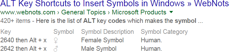 Google 搜索结果中的 TablePress 表格