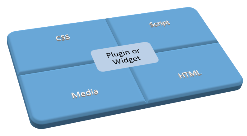 Plugin 或 Widget 的组件