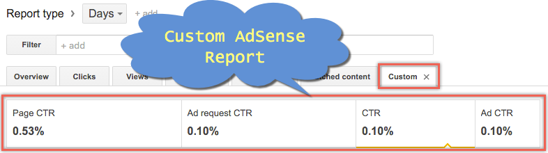 显示 CTR 的 Google AdSense 自定义报告