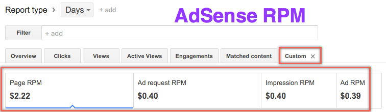 AdSense 每千次展示收入