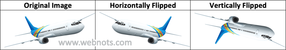 Word中的图像翻转示例