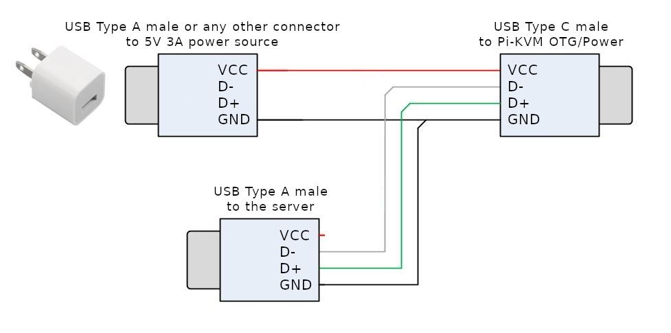 pi-kvm usb分离器电缆图