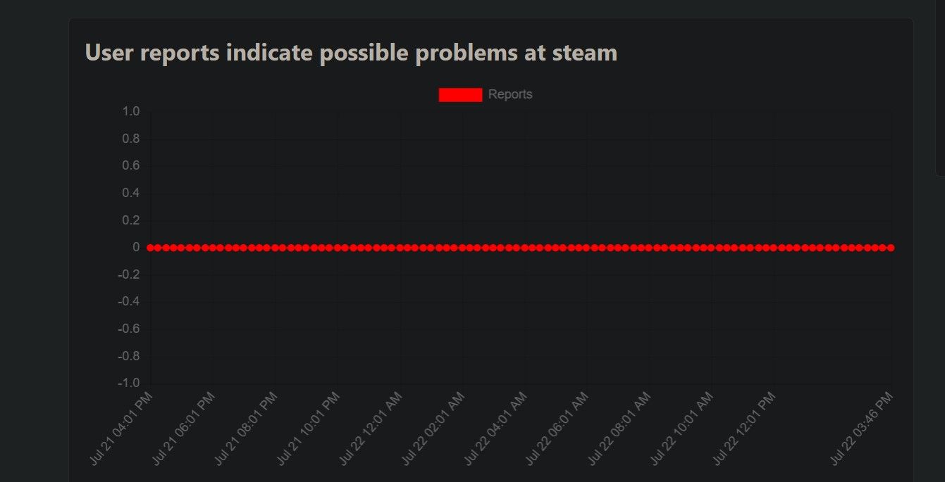 在停机官方网站上检查 Steam 状态