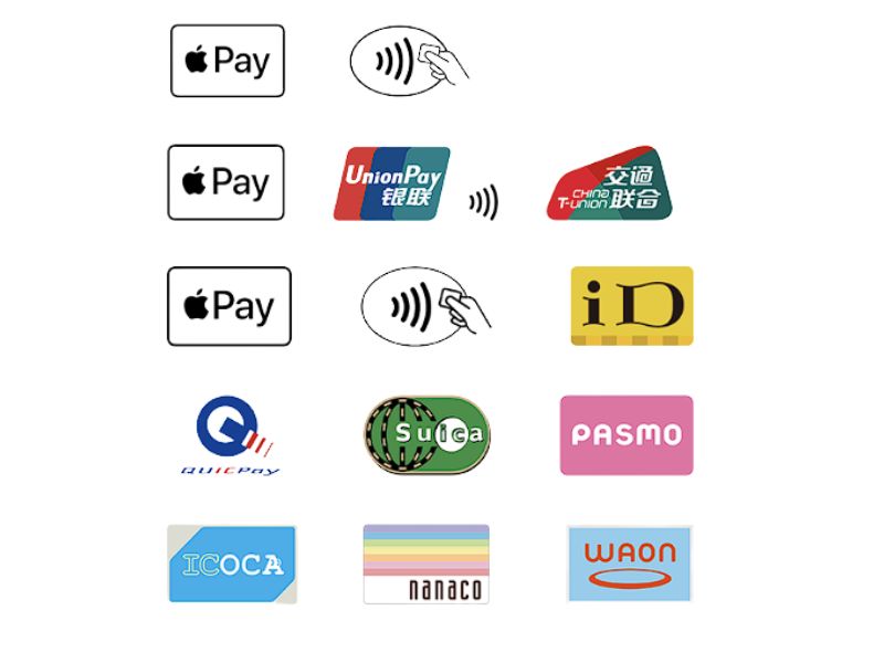 Apple Pay 符号和标志
