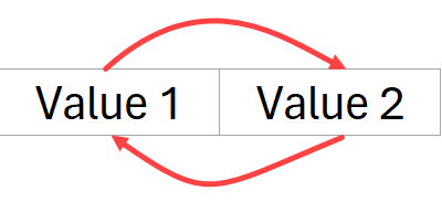 如何在Excel中交换单元格