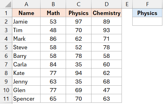 学生成绩数据集