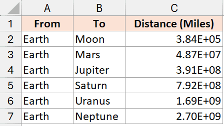 转换为科学格式的数字