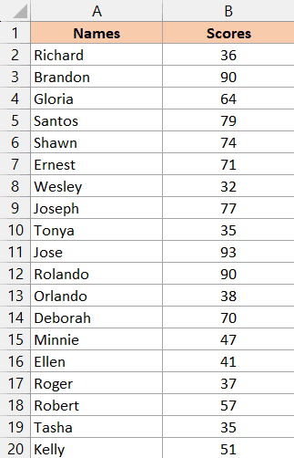 在Excel中计算小于某个值的单元格数量