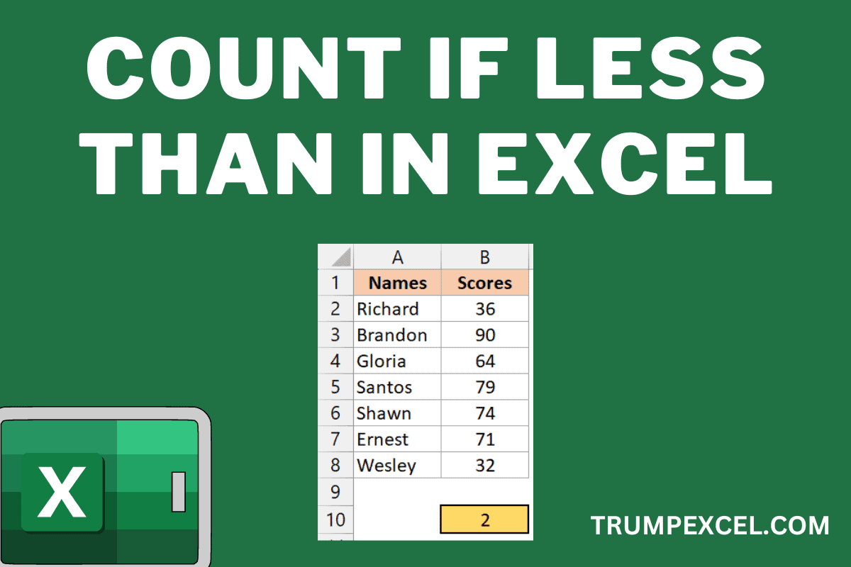 Count Cells Less than a Value in Excel COUNTIF Less Than