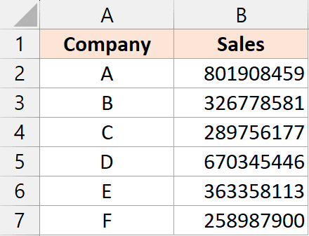 设置数字格式以在Excel中以万为单位显示
