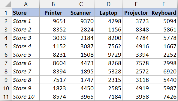 如何在Excel中选择每隔一行