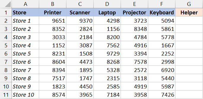 在数据集右侧添加了一个辅助列