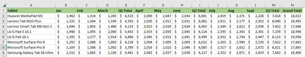 需要对列进行分组的数据集