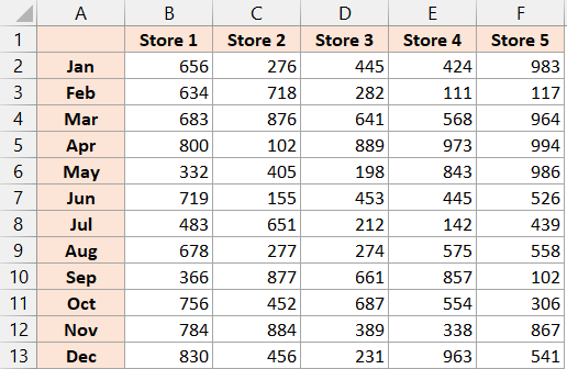 用于获取行总和的数据集