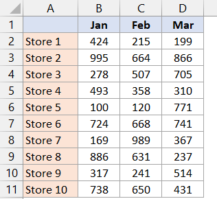 要复制的数据集