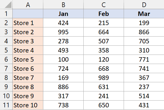 要复制的数据集