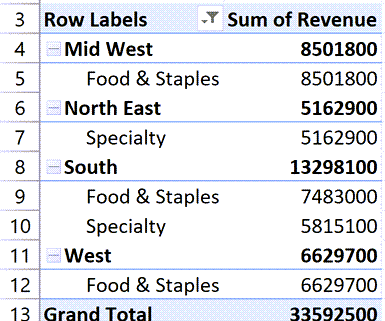 隐藏在数据透视表中的项目