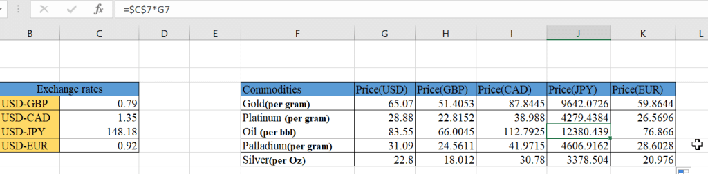 不同价格的商品