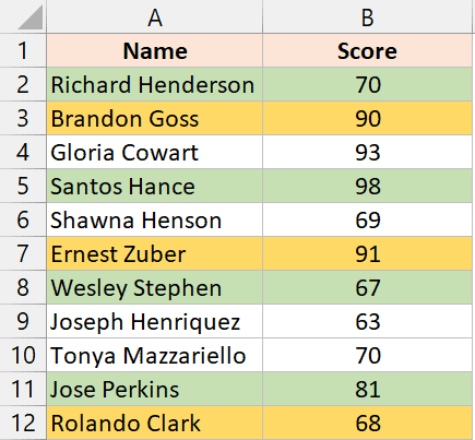 data set with multiple cell fill color