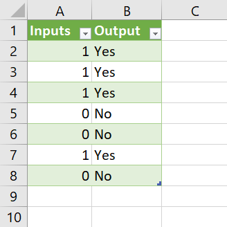 在 Power Query 中將 1 轉換為是,將 0 轉換為否